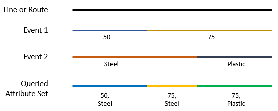 Query Attribute Set Query Attribute Set